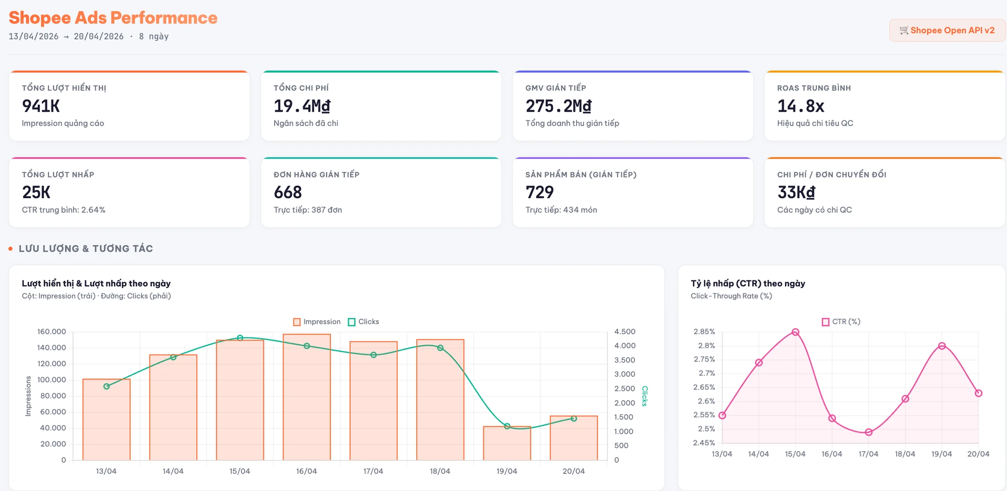 Màn hình dashboard Quantri360 2