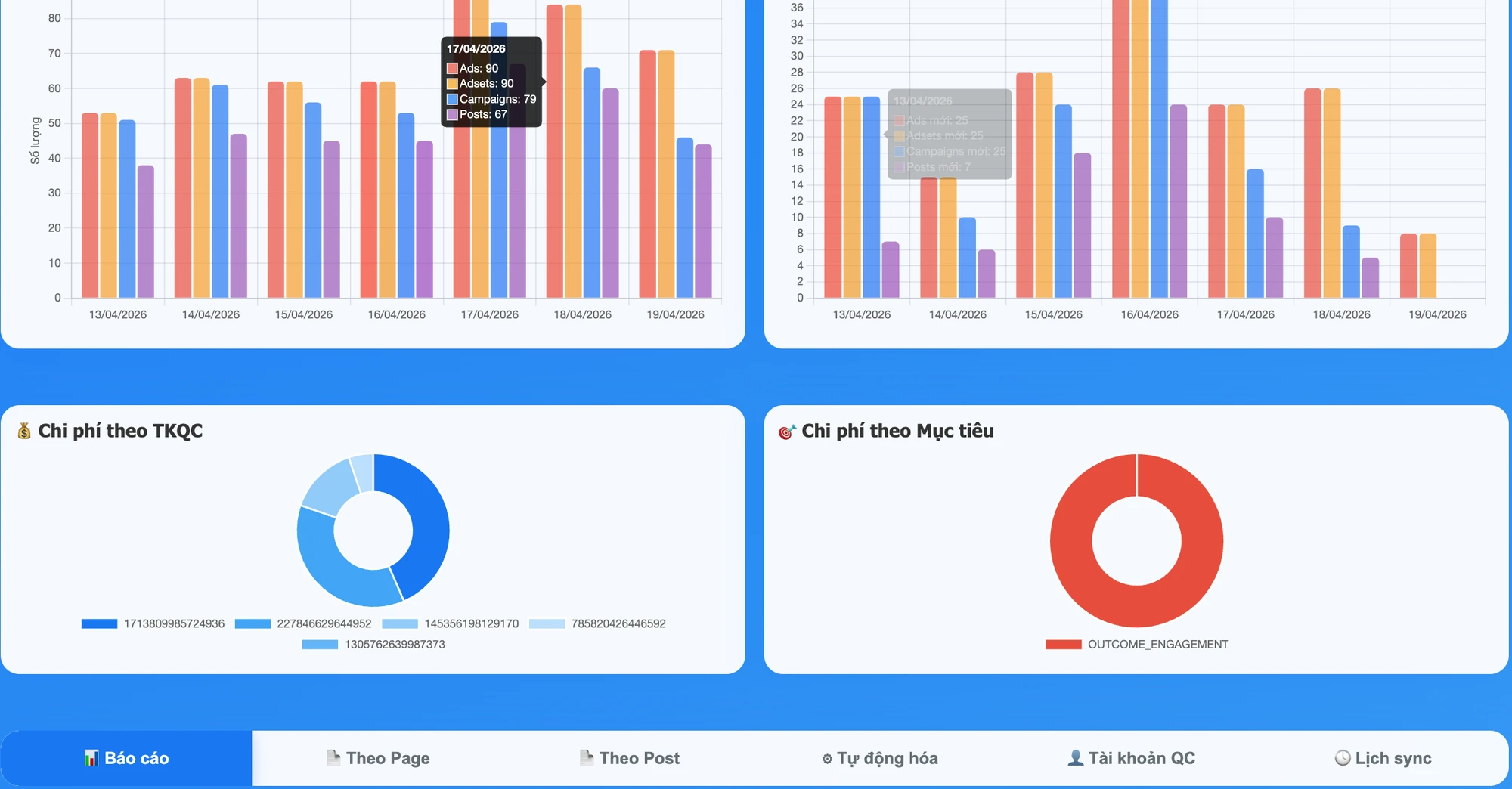 Màn hình dashboard Quantri360 3