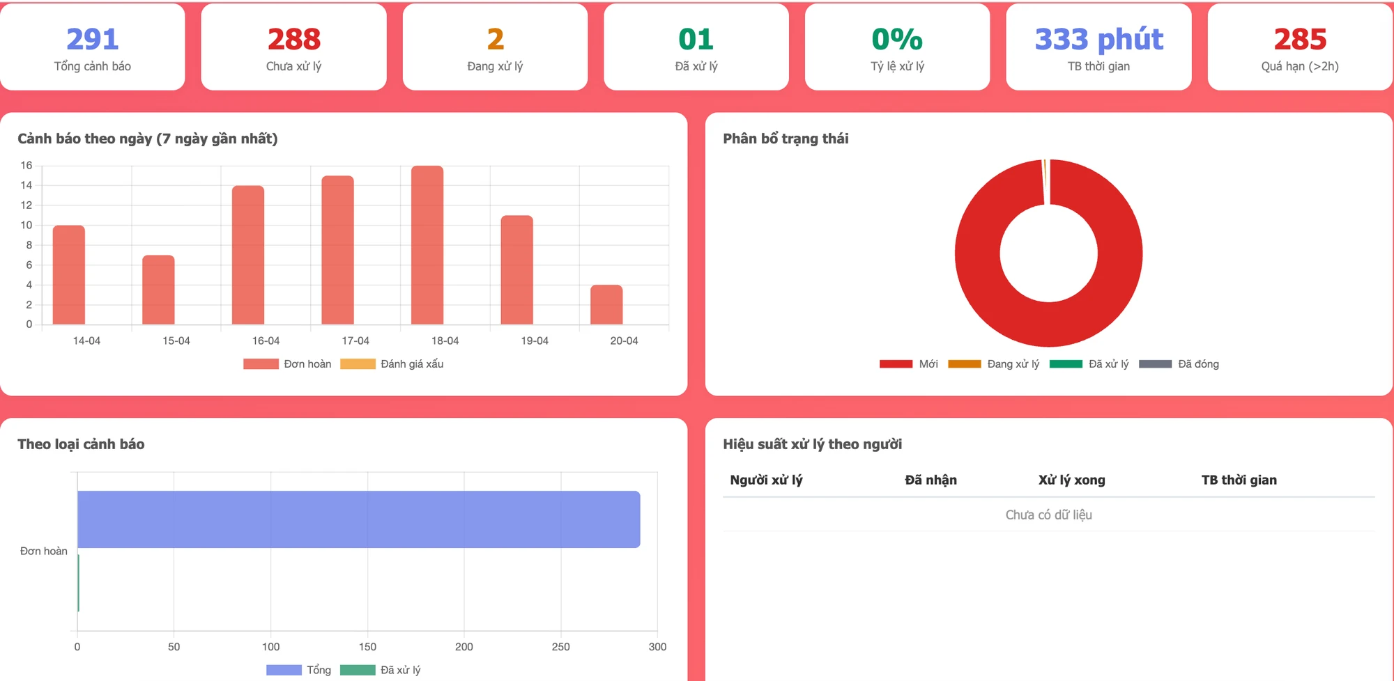 Màn hình dashboard Quantri360 4