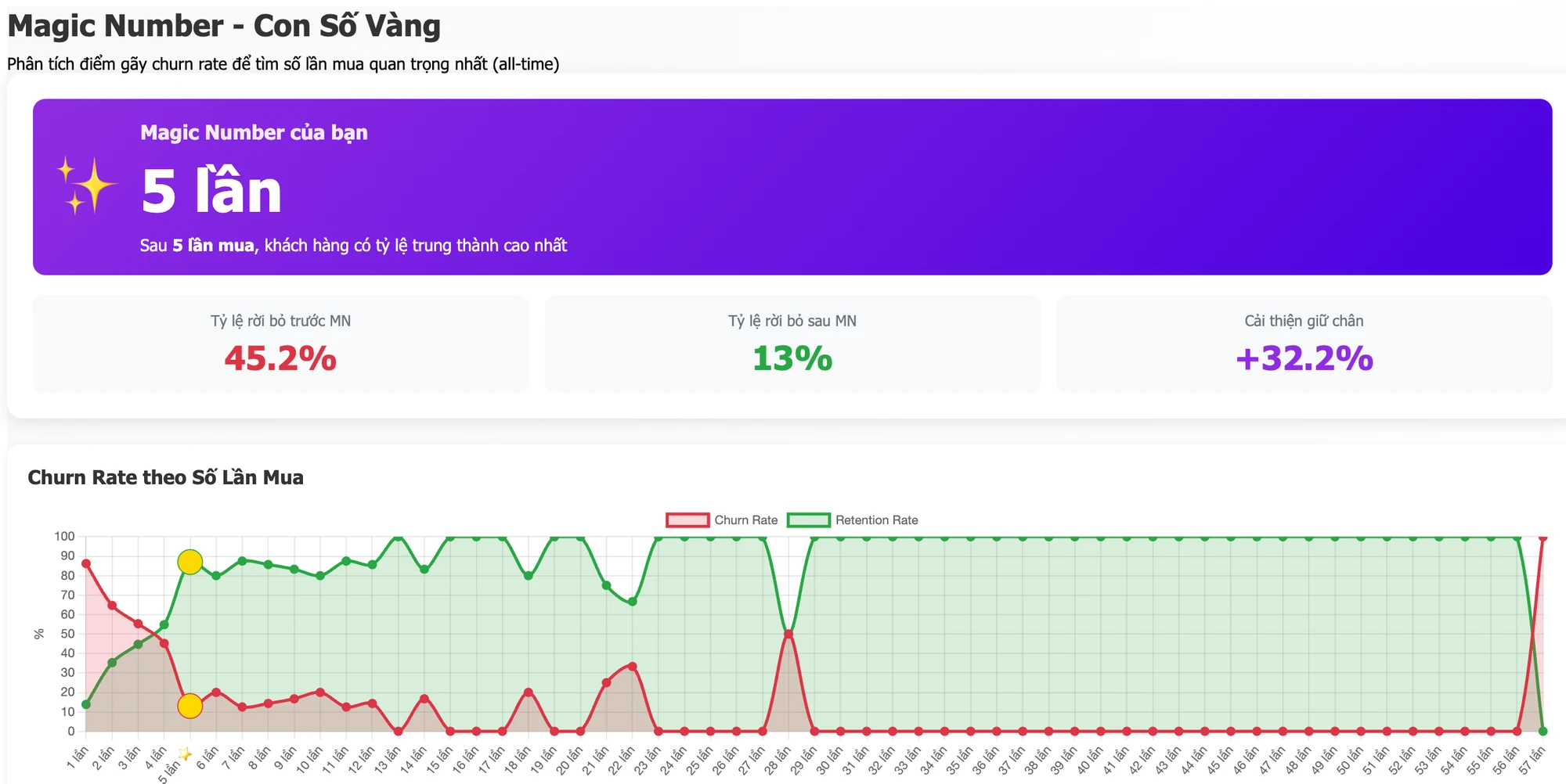 Màn hình dashboard Quantri360 6